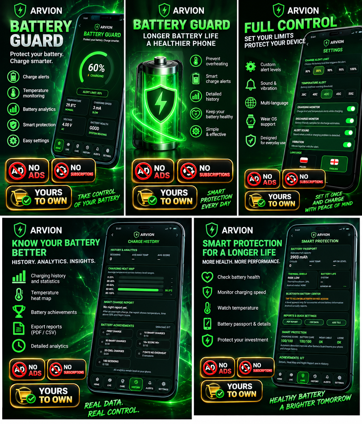ARVION Battery Guard – Battery monitor, charging power, heat alerts & battery care. No ads. – 2