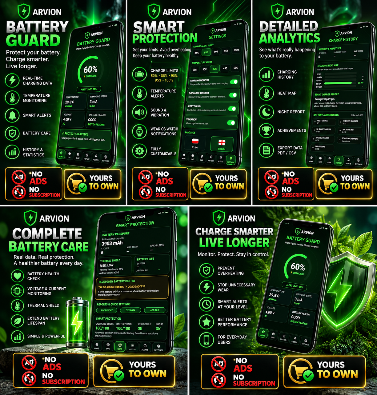 ARVION Battery Guard – Battery monitor, charging power, heat alerts & battery care. No ads. – 5